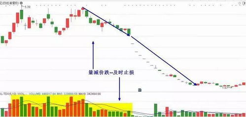 横盘整理中的股票土壤连续的缩量下跌，并且换手率也很小，这样的票是在洗盘吗？量能已经缩到极限了