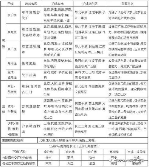 这些铁路冷知识你都知道吗 全国重要的铁路干线来了