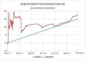 证券基金考试中基金收益率的标准差怎么算