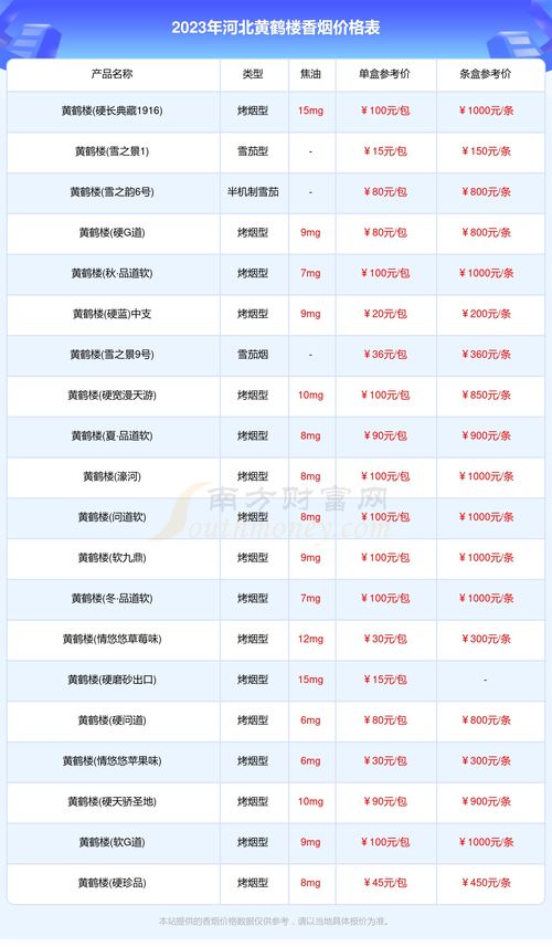 快评专报!黄鹤楼香烟大全及价格 价格表“烟讯第4830章” - 6 - 680860香烟网