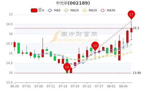 博云新材最新股票行情