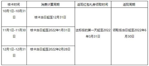 农行信用卡刷卡后多久入账星期天下午刷的信用卡什么时候才能到账啊