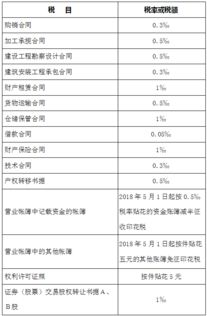 印花税和所得税是怎么算的.