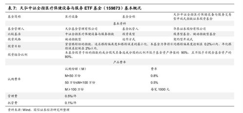 100万元用于证券投资十年在以下三种情况下的投资组合是什么？1.收益率5%2.15%3.30%包括金融工具、投资方式、投资比例风险特征。