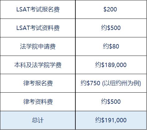 美国律师服务费占比多少(在美国请律师打官司多少钱)