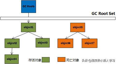 java对象拷贝主要有四种方法(java对象copy到另一个对象)