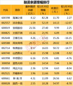 股票里的资金怎么加,资金余额是不是可以加在一起算