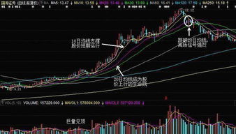 股价翻10倍实际资金翻多少