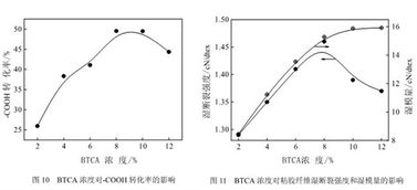 与有机化学有关的毕业论文