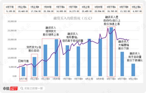 融资买入 股价会上涨吗