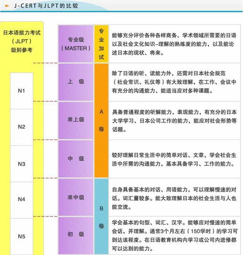 建议收藏 2020年各类日语考试时间集合