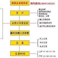 证券开户流程