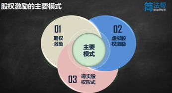 创业企业融资的方法有哪些