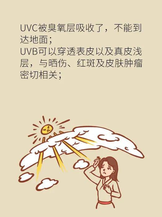 女性夏天必备的防晒知识,这篇文章全讲透了