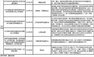 投资管理公司可以做委托理财吗？