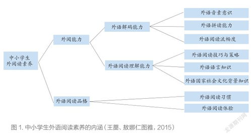 英语阅读有效评价模式 