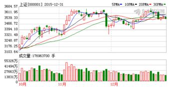 为什么今天中国中冶大跌，两市400股涨停，中国中冶却大跌，为什么？