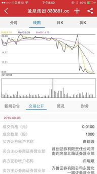 我国虚假申报操纵股价的处罚是怎么规定的