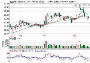 600879航天电子后市如何？
