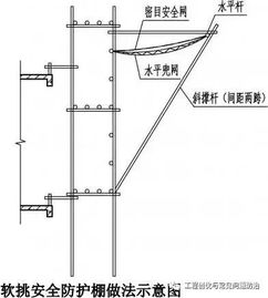 脚手架搭设全套构造图解