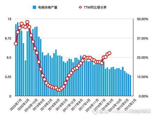 康力电梯的股票这两年为什么总在跌