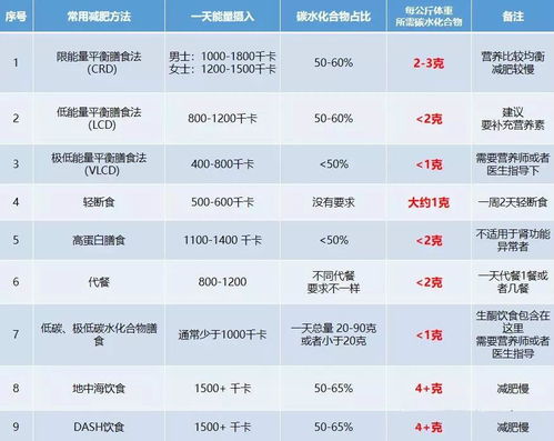 健身时期不吃碳水化合物会怎么样 