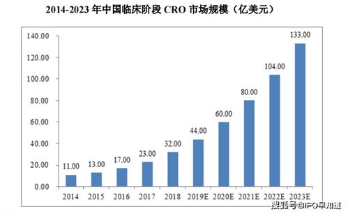 诺思格：上半年净利润增长40.23%，新增合同金额增长69.78%