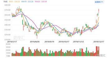 港股收评：恒指上涨2.51%，恒生科指上涨3%，内房股全天表现强劲