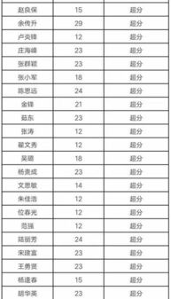 这227名驾驶员的驾驶证被记满12分,看到名字的抓紧时间来处理