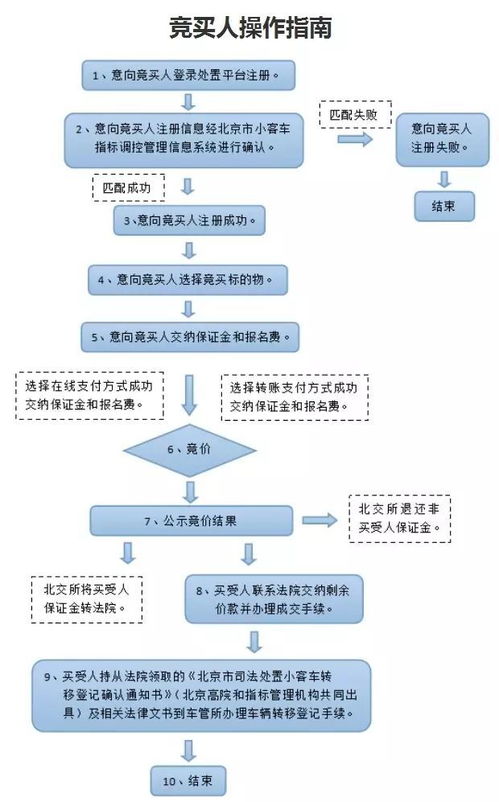 出租京牌指标崇文区3万中介推荐车况好价格优