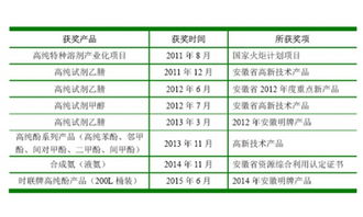 安徽时联特种溶剂股份有限公司，一家挂牌刚一年的新三板公司宣布终止挂牌，是要转板吗？