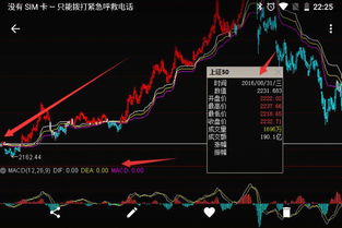 股票的开盘价和收盘价是怎么确定的？