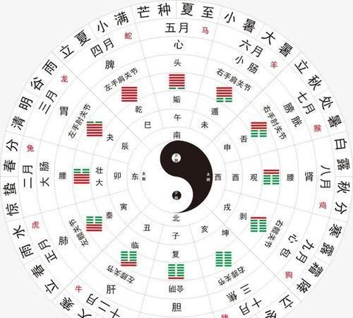 古代怎么计时的 一天到底是十个时辰还是十二个 了解古代的时间