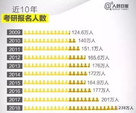 2019年考研到底有多难 国内升学VS出国留学