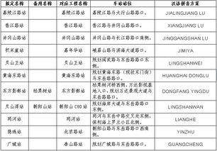 青岛地铁13号线一期工程桥通 二期工程开工