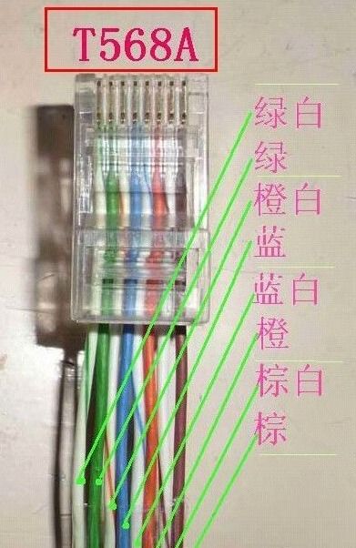 电脑网线颜色连接顺序是什么