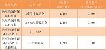 通过证券账户定投指数基金 费用