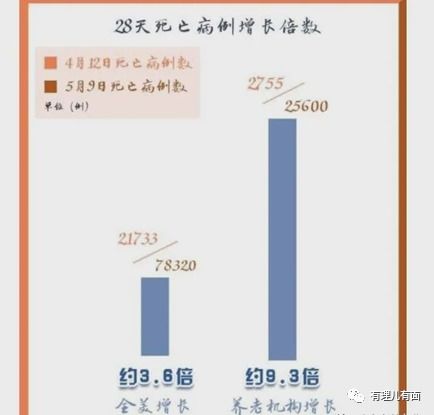 利用病毒 借刀杀人 残害老年群体,特朗普让美国再次 年轻 