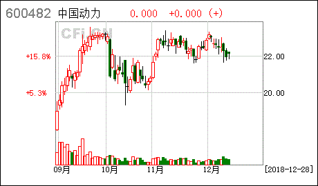 放弃优先认股权