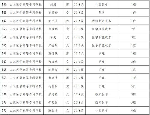 临沂大学学费一年多少钱，临沂大学是二本还是一本