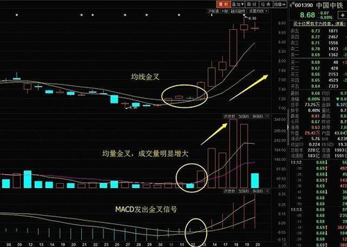 股市中国动力今天怎样