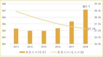 投资人 调研手札 印度的投资金矿可从生鲜杂货市场挖起