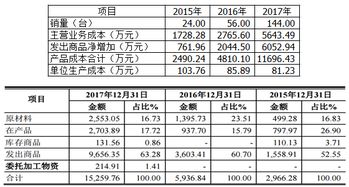 帝尔激光靓丽财务数据背后疑点颇多