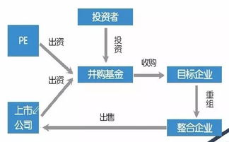 如何实现企业快速扩张