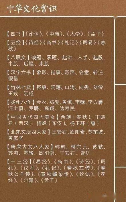 中华文化常识经典汇编 转需