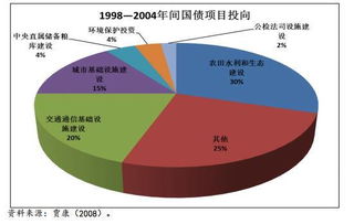 观点 讨论 防风险 之前,有经验教训借鉴吗