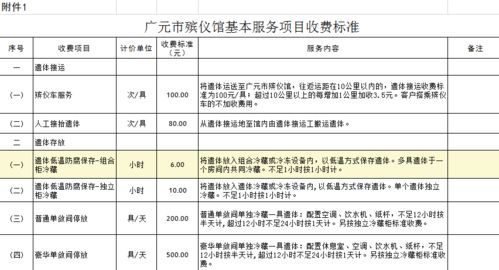 为民办实事,广元规范殡仪馆殡葬服务收费行为