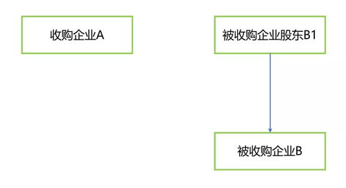 股权收购需要缴纳些什么税，详细一点，谢谢