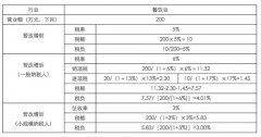 营改增后机械租赁费的税率是6%还是17