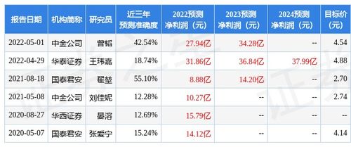 重庆西南证券公司